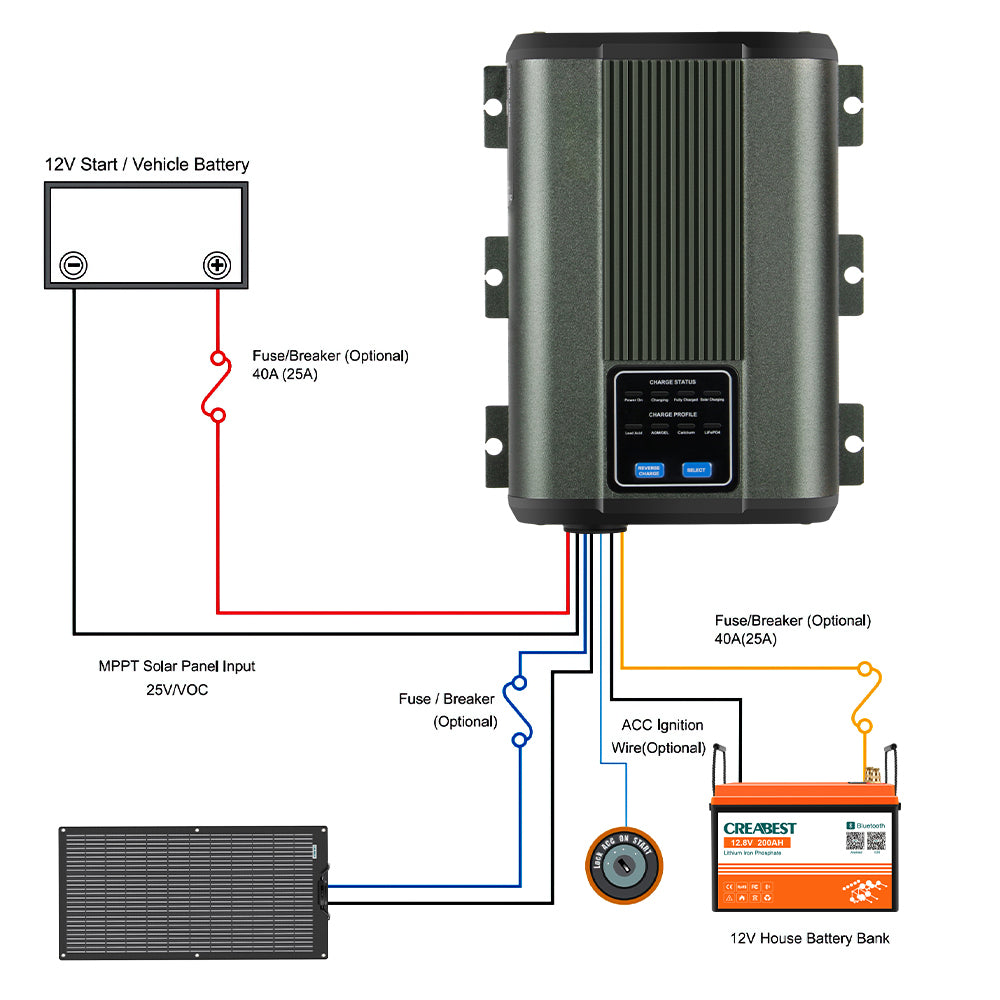 Chargeur DC-DC Avec MPPT
