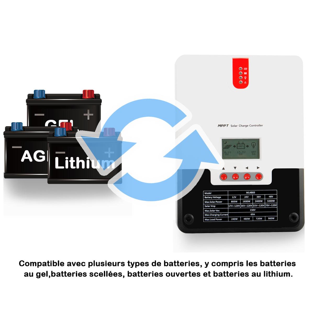 DeWin Regulateur Panneau Solaire, Controleur de Charge Solaire MPPT 12V 24V 36V 48V Regulateur de Charge Solaire 180V Gel et Batterie au Lithium 60A DeWin Regulateur Panneau Solaire, Controleur de Charge Solaire MPPT 12V 24V 36V 48V Regulateur de Charge Solaire 180V Gel et Batterie au Lithium 60A