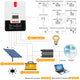Régulateur de charge solaire MPPT 60A 12V / 24V / 36V / 48V pour gel, batterie au lithium