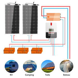 Panneau Solaire Souple 100W Monocristallin idéal pour Camping-car, Caravane, Bateau